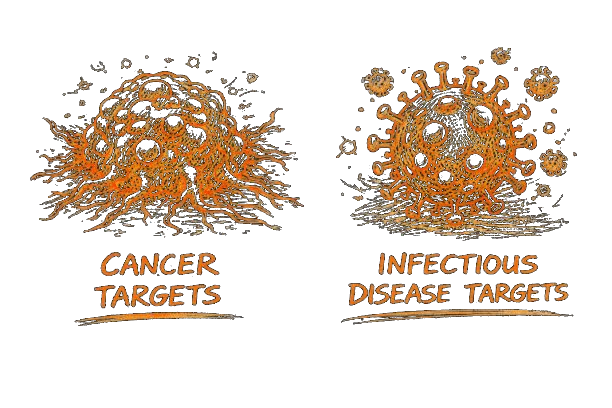 Cancer Targets and Infectious Disease Targets